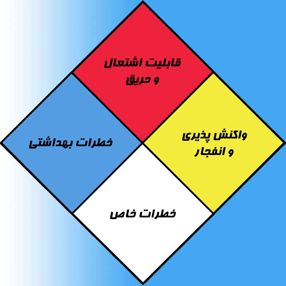 لوزی خطر چیست؟